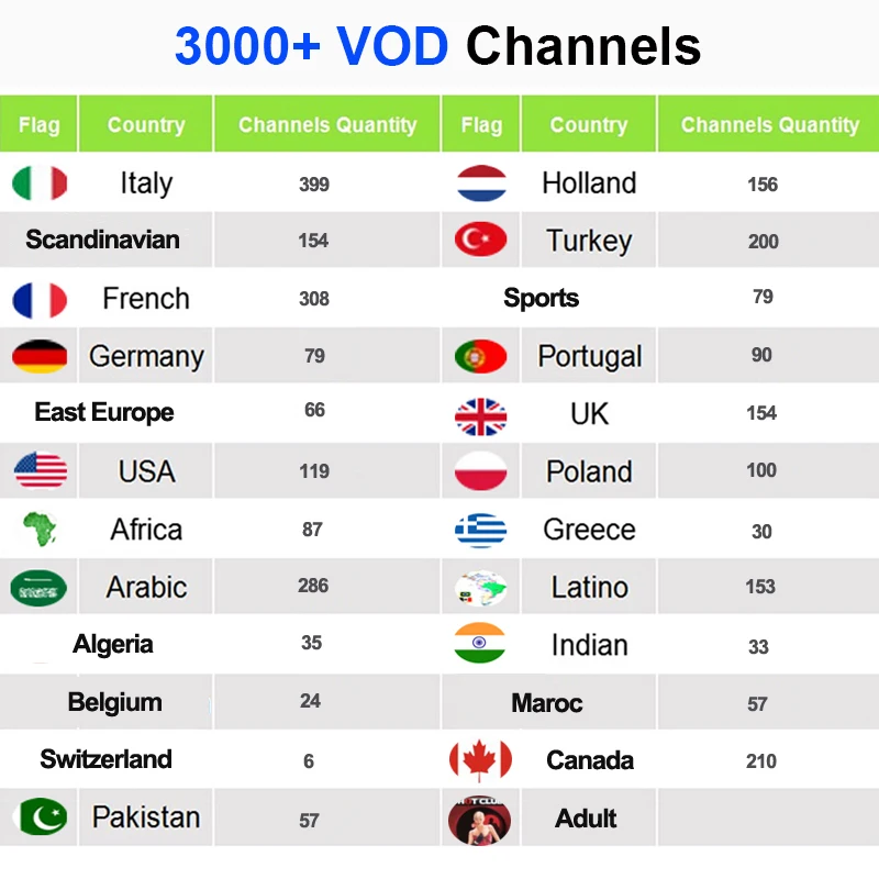 IPTV M3U Subscription UK Italia Portugal French Spanish Turkish IPTV Account Code M3u Enigma Smart World TV for Mag Android box IPTV M3U Subscription UK Italia Portugal French Spanish Turkish IPTV Account Code M3u Enigma Smart World TV for Mag Android box