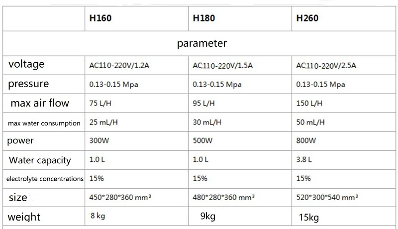 h160 g