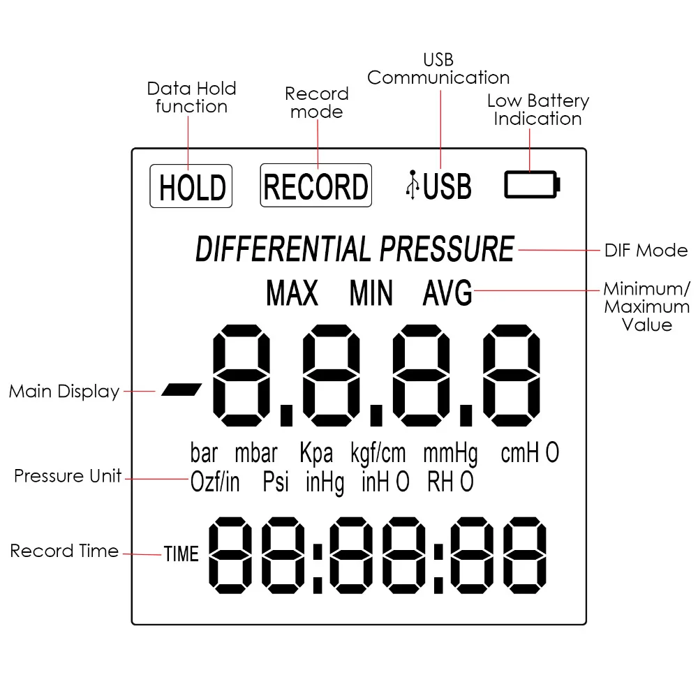 gain-express-gainexpress-pressure-manometer-MAN-37-Display