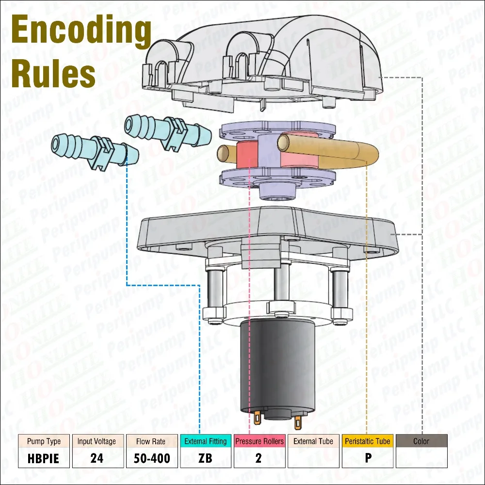 HBPIE-24-50-400-ZB-2-P