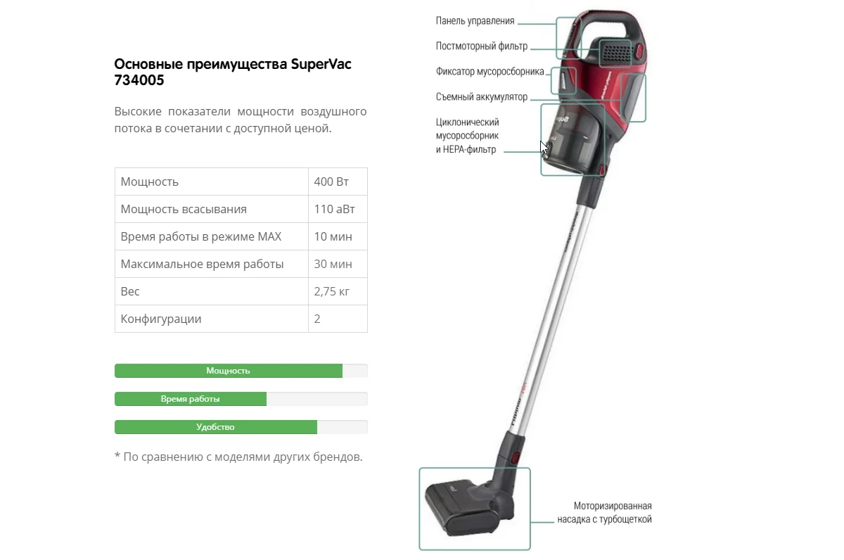 Характеристика пылесоса вертикального беспроводного