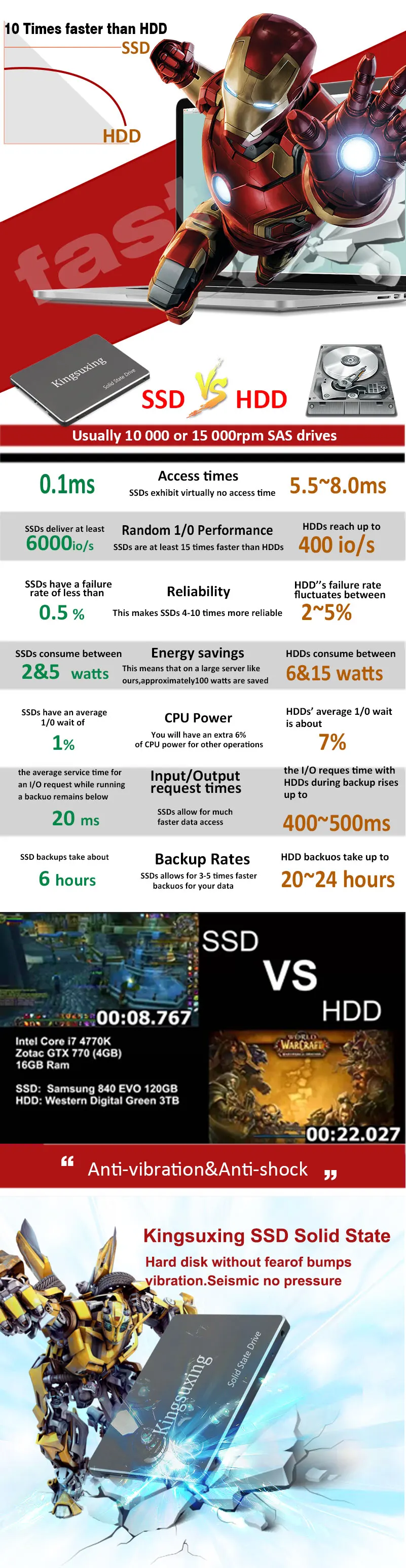 ssd 8