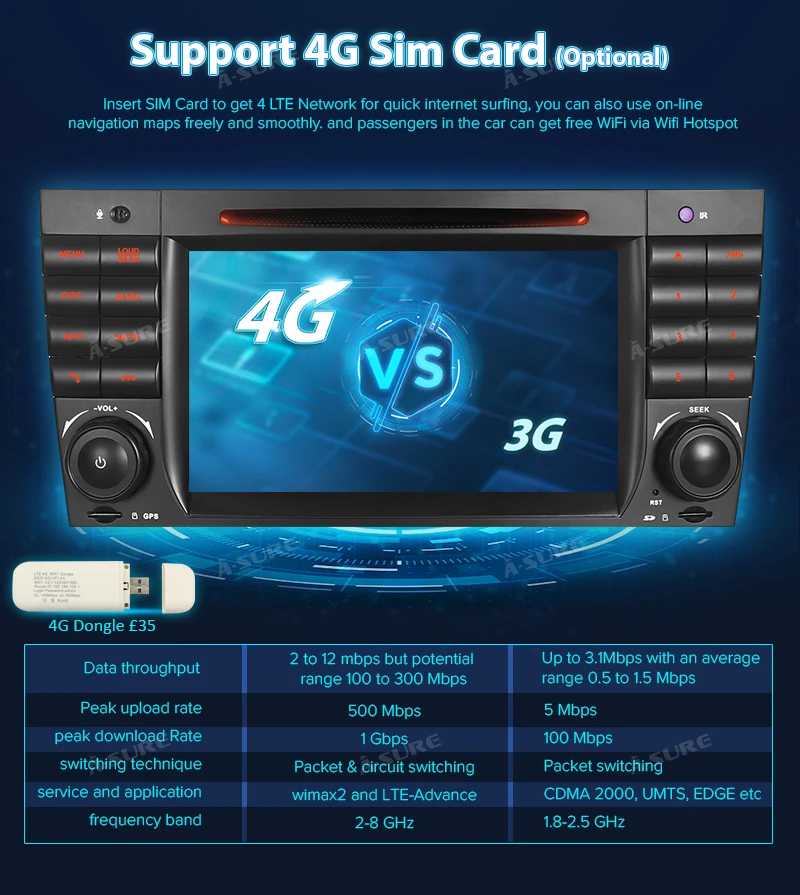 Cheap A-Sure 2 Din Android 8.0 Auto Radio GPS DVD Player Navigation For Mercedes Benz C Class W2019 W209 AMG CLK CLC WIFI 4G BT DAB+ 10