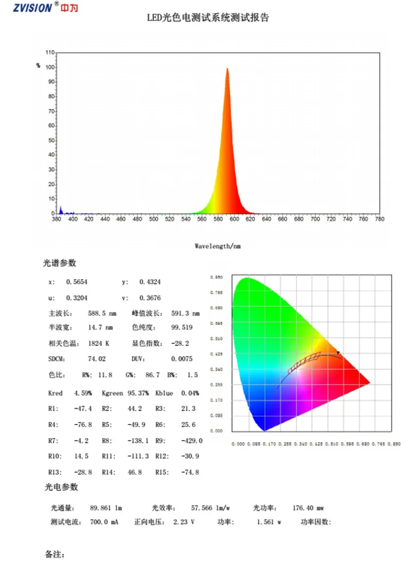 590NM_