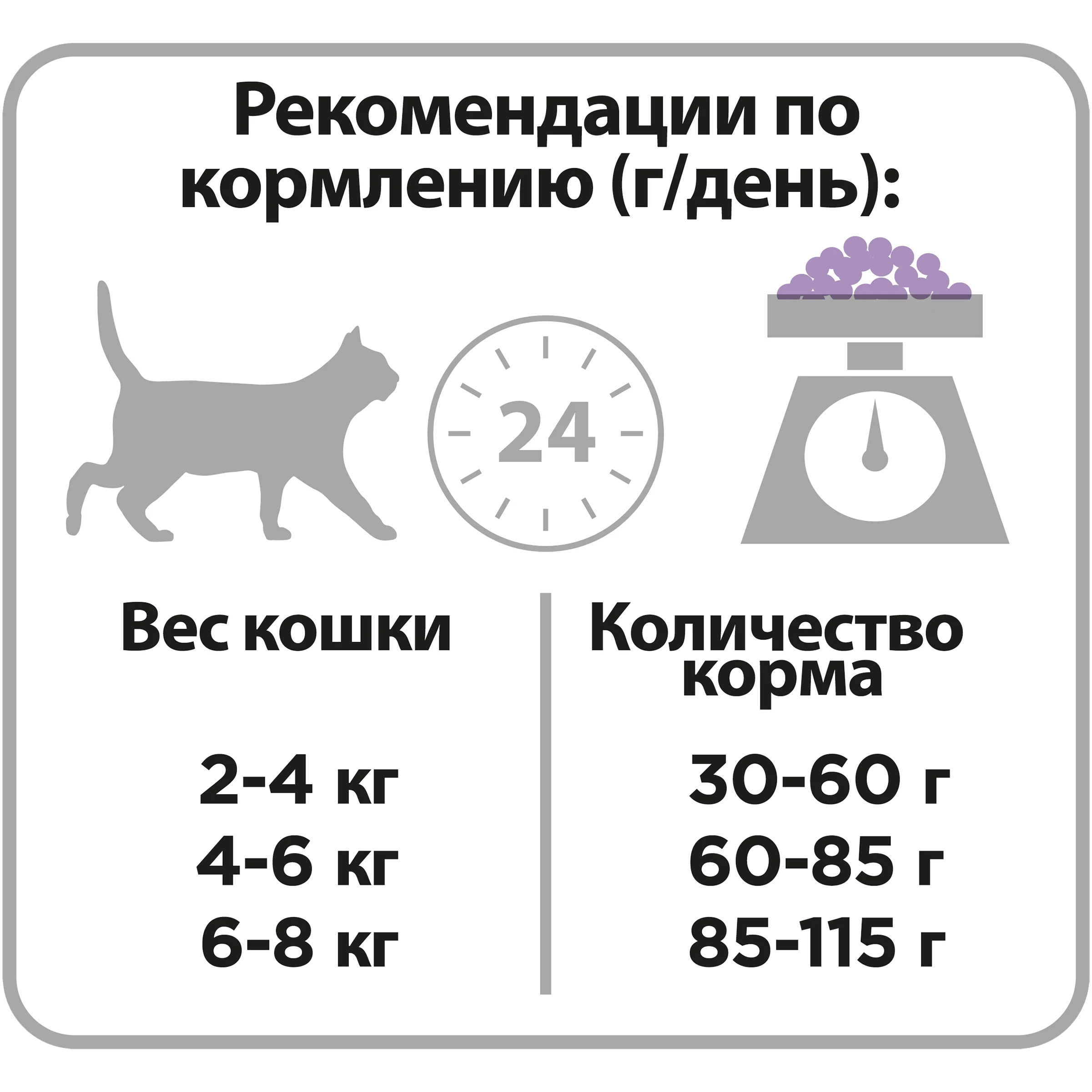 Сухой корм Purina Pro Plan для кошек с чувствительным пищеварением и привередливых к еде, с индейкой, Пакет, 1.5 кг