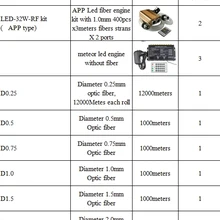 Настраиваемый волоконный световой набор