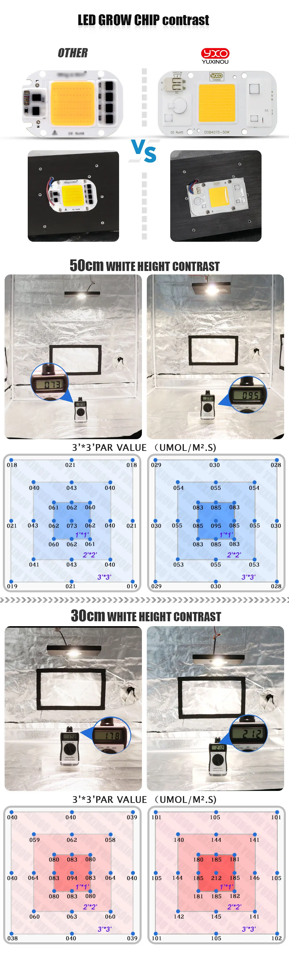 1 шт. Hydroponice AC 220 В 20 Вт 30 Вт 50 Вт cob светодиодный светать чип полный спектр 370nm-780nm для комнатных растений рост рассады и цветок