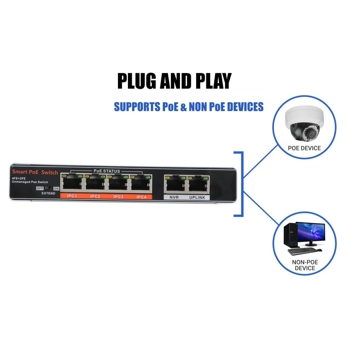 SECUPOE 8-Порты и разъёмы PoE коммутатор 10/100 M 2-Порты и разъёмы NVR Uplink 802.3af/802.3at внешний DC48V Мощность Адаптер 250 м передачи данных