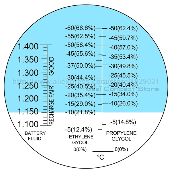 4-Ideal-Concept-Refractometer-REA-200ATC-Scale