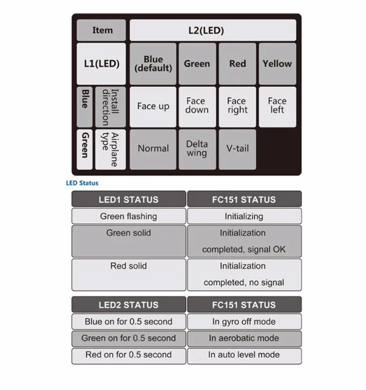 Dualsky fc151 3 оси гироскопа стабилизатор полет Управление Системы для самолета