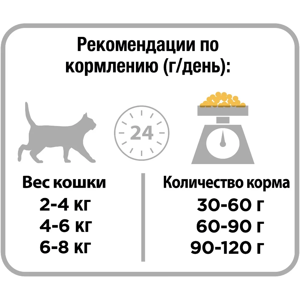 Сухой корм Purina Pro Plan для взрослых кошек от 1 года, с курицей, 8 упаковок по 400 г