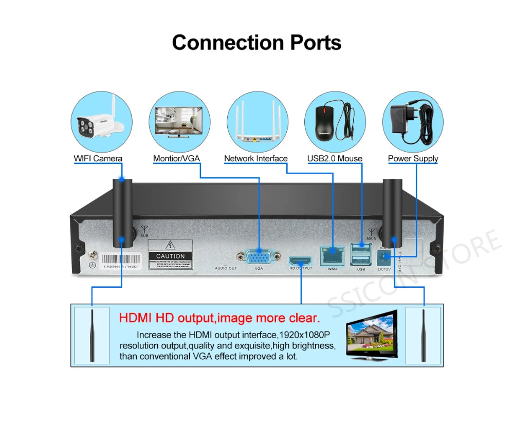 WIRELESS WIFI IP CAMERA KIT