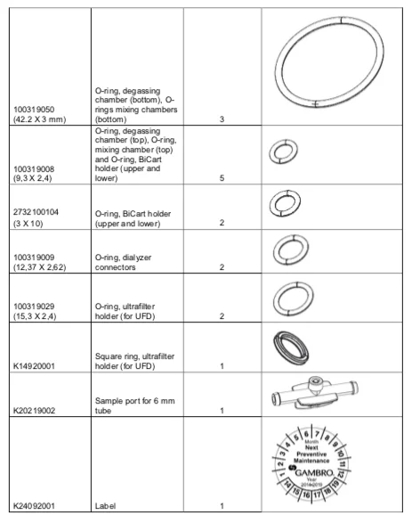 GAMBRO AK 95 AK 96 Ремонтный комплект() K40201005
