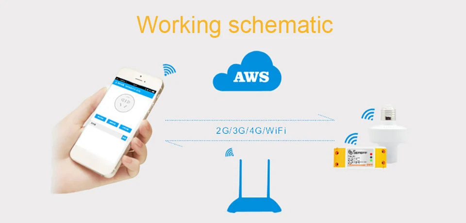 Sonoff Basic/RF wifi переключатель беспроводной пульт дистанционного управления умный Интеллектуальный переключатель wifi модуль автоматизации работа с Alexa
