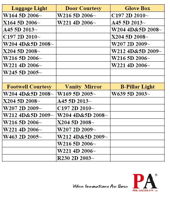 BENZ LED Courtesy Light-Application