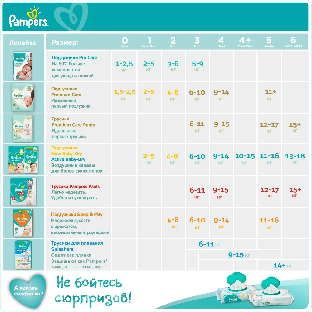 Подгузники Pampers Active Baby-Dry 9-14 кг, 4 размер, 174 шт