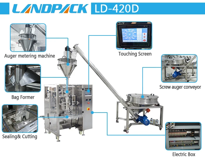 CE Approved Back Sealing Vertical Form Fill Seal Automatic Bag Liquid Packing Machine