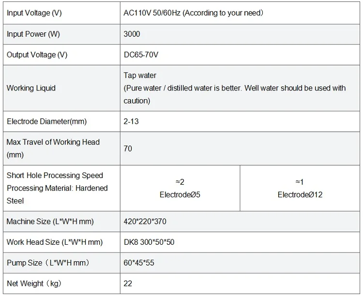 specifications