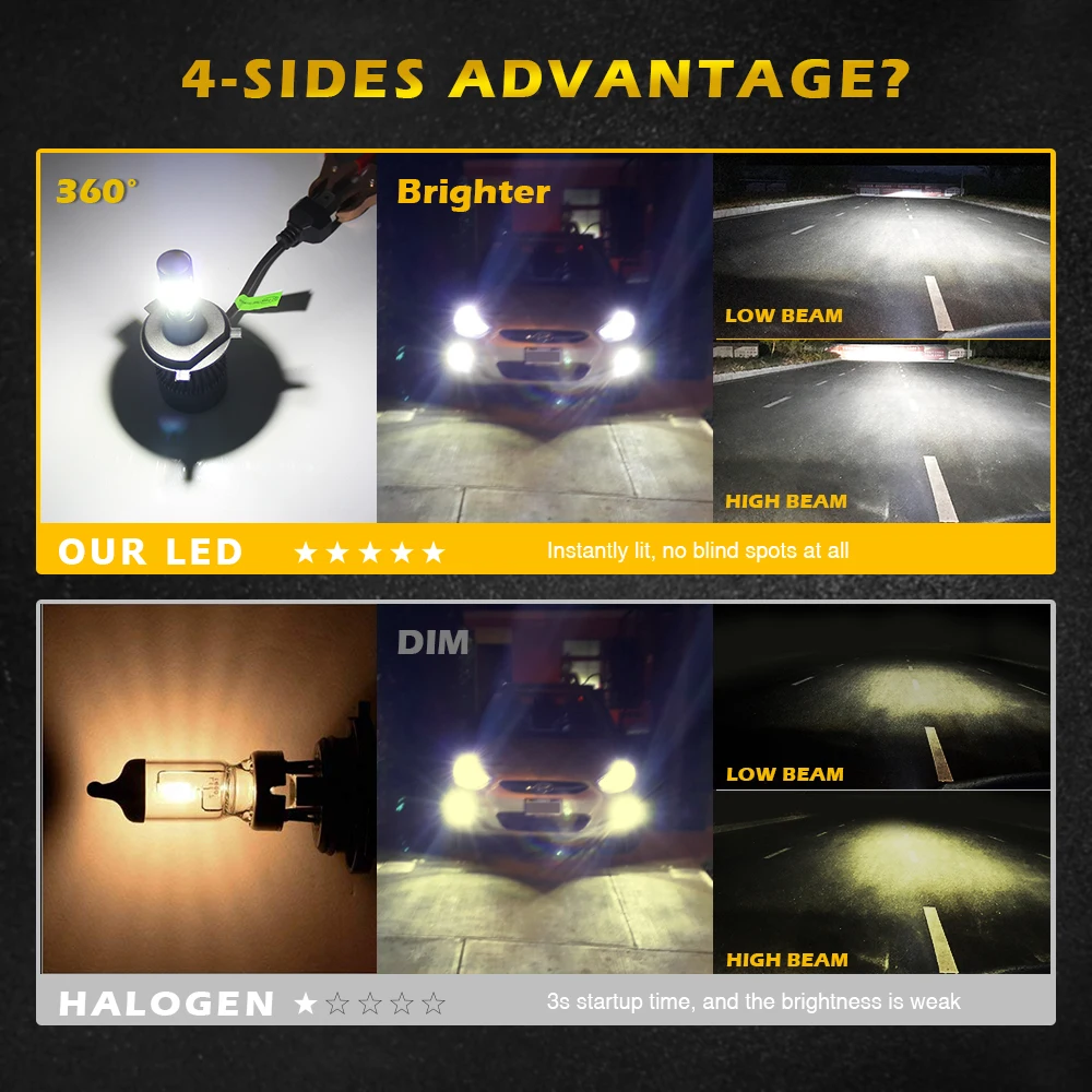 BraveWay 4 Sides Car Light Led H7 H8 H11 HB3 HB4 9006 9005 Auto Lamp H4 LED Mini Bulb H7 LED Car Headlight H7 Lamp for Car 12V BraveWay 4 Sides Car Light Led H7 H8 H11 HB3 HB4 9006 9005 Auto Lamp H4 LED Mini Bulb H7 LED Car Headlight H7 Lamp for Car 12V