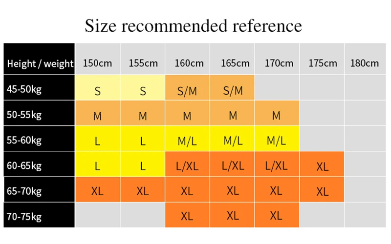 Size
