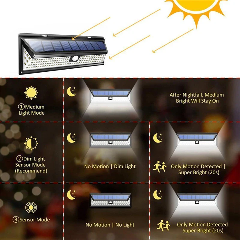3 режима сад led светодиодные светильники на солнечной батарее 118 светодиодный Солнечный движения PIR Сенсор лампа IP65 водонепроницаемый уличный фонарь сада украшения дворовый фонарь
