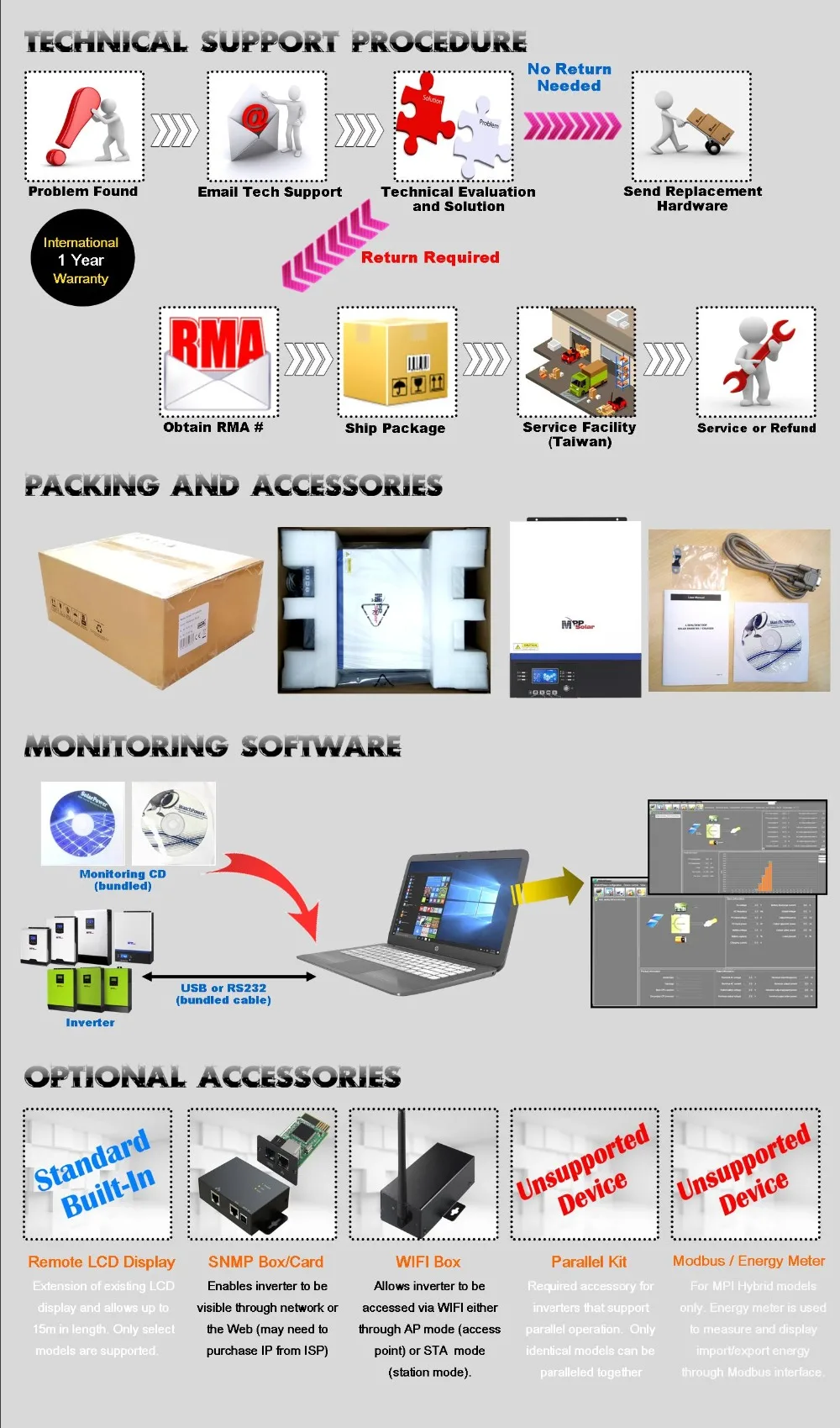 GK) 5000w mppt Solar inverter 230vac 48vdc+ 80A MPPT solar charger PV 500vdc max+ battery charger 60A+ genset starter