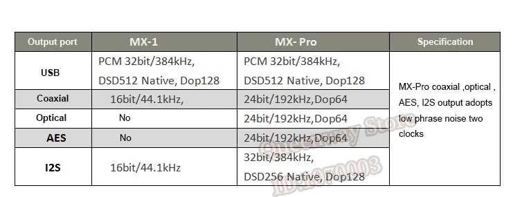 R-088 JF MX-Pro MX-1A MX-2A MX-2A PRO Android Системы CS43198 32Bit/768 кГц HD SSD цифровой проигрыватель 8 ''монитора DSD512