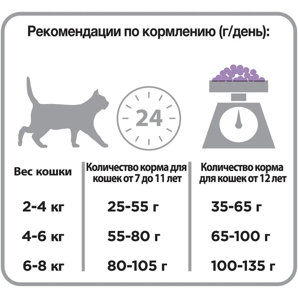 Купить Корм Проплан Для Стерилизованного Кота