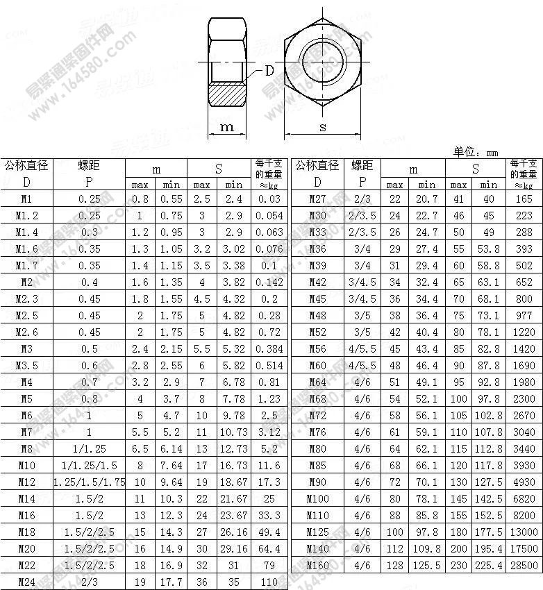 100 шт./лот DIN934 латунь Шестигранная гайка M1 M1.2 M1.4 M1.6 M2 M2.5 M3 M4 M5 M6 латунные гайки яркий очищены