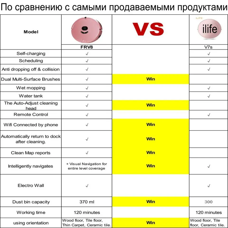 Робот пылесос из россии роботы пылесосы беспроводной пылесос бытовая техника робототехника robot cleaner швабра drag 2 умный пылесос моющий химчистка для дома Запланированный Маршрут очистки Сохранение времени