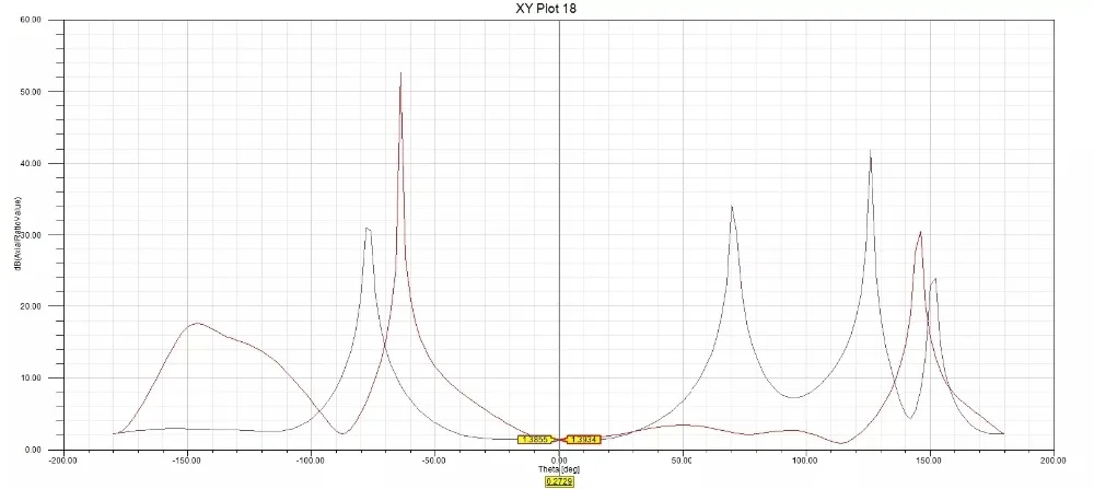 5,8G 8.6DBI с высоким коэффициентом усиления RHCP сэндвич антенна SMA/RP-SMA для RC EV200D SKYZONE Fat Shark очки передатчик модели FPV