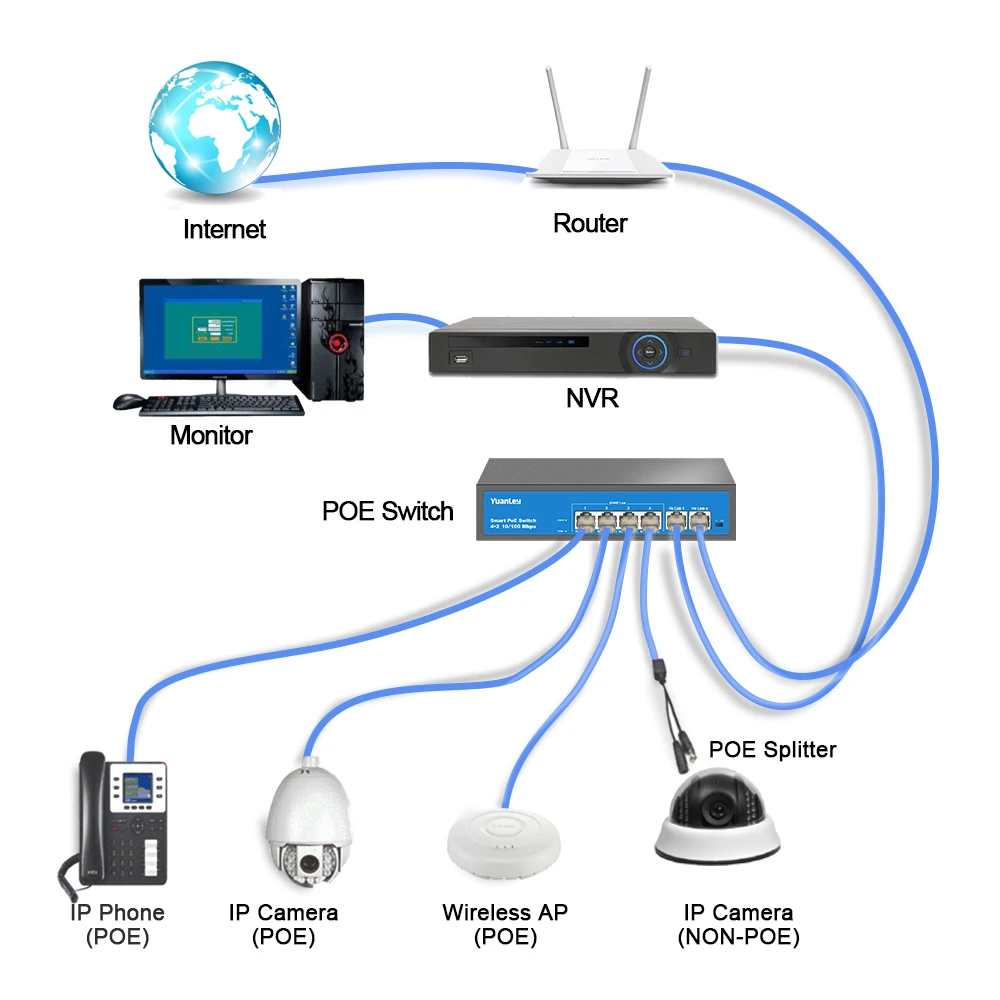 YuanLey 4 порта PoE коммутатор 2 Uplink мощность через Ethernet 802. 3af/at 78 W неуправляемый