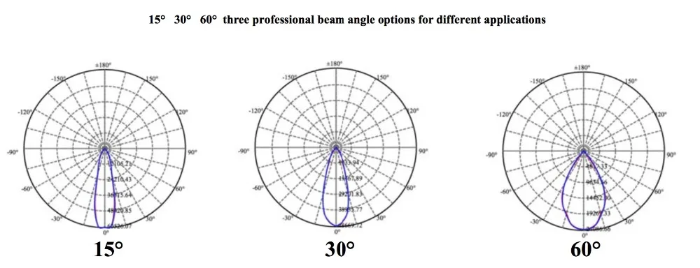 led flood light beam angle