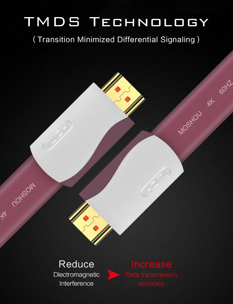 Энтузиаст HDMI 2.0b кабель 4 k@ 60Hz HDMI 2,0 кабель 18Gbs высокое качество посеребренный сердечник 1 м 5 м 10 м 15 м 20 м по длине HDMI кабель