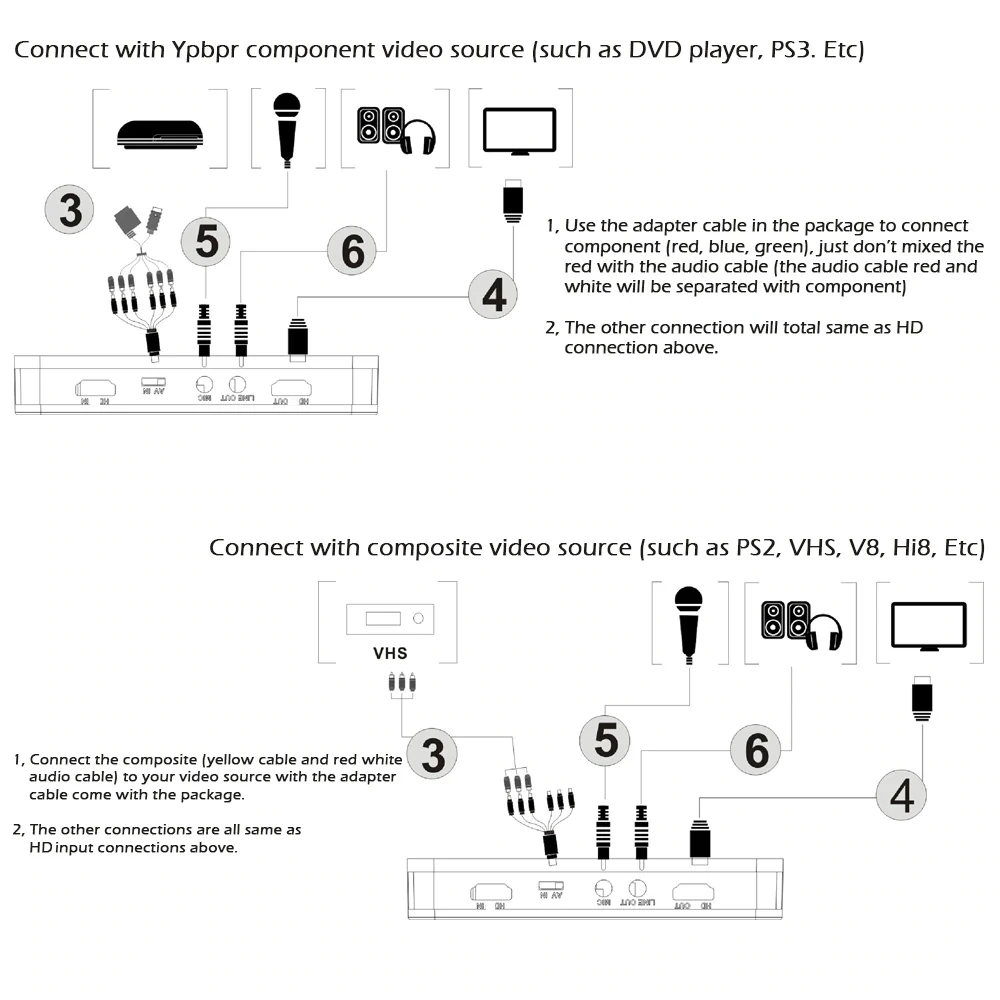 ezcap 284 capture CONNECTION 2