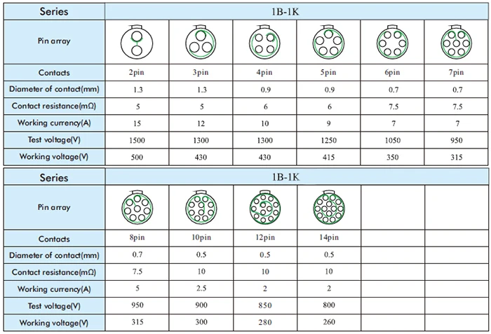 M12 TGG 1B 2,3, 4,5, 6,7, 8,10, 14,16 шпильки круговой самоблокирующийся двухтактный штекер, без изгиба