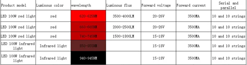 1 шт. 100 Вт красный глубокий красный 660NM665NM освещения Встроенный светодиодный лампы фонарик светодиодный свет бар