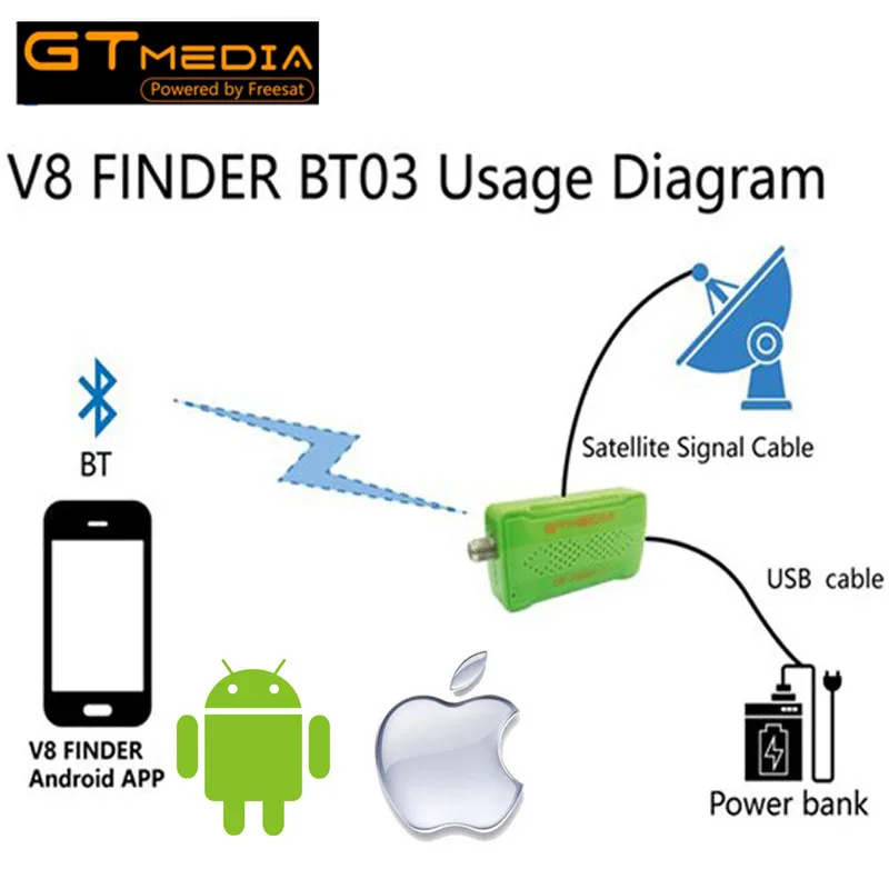 

[Genuine] GTmedia Satellite V8 Finder BT03 DVB-S2 Bluetooth control via BT Finder Android I phone System For 1080p tv channels