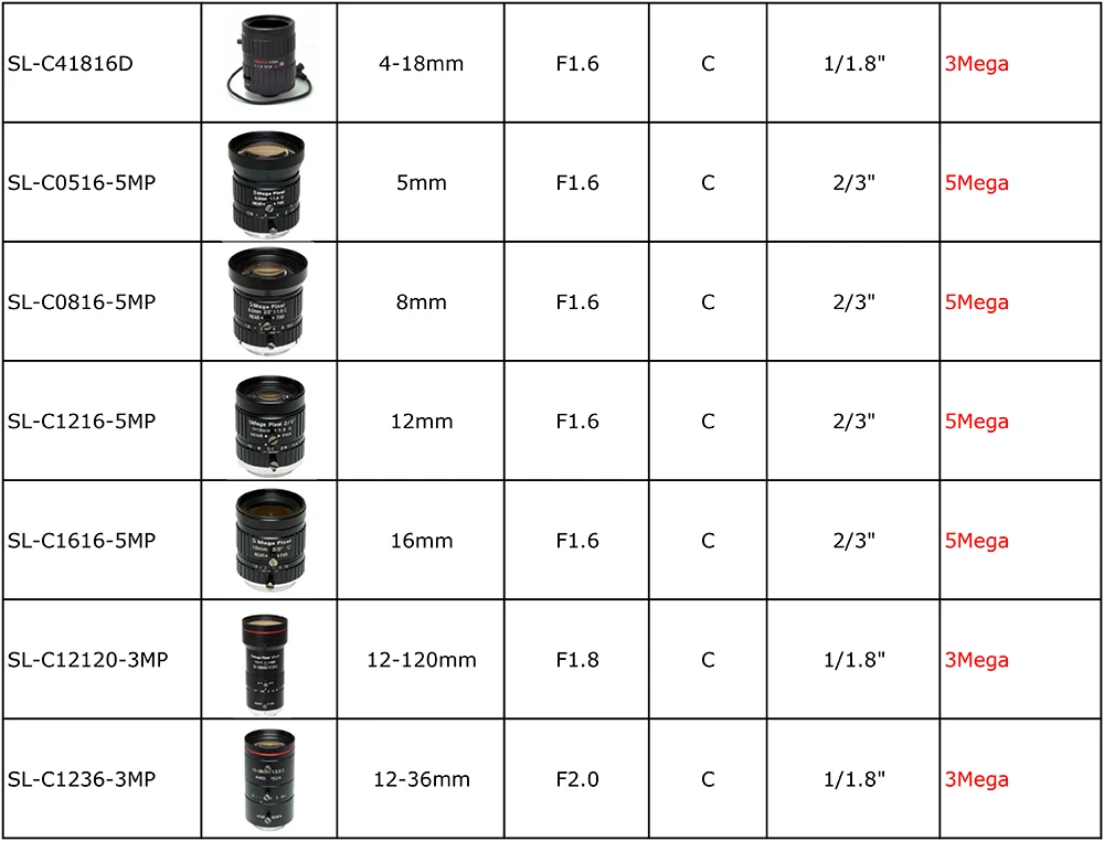 Andy LENS C Mount price 201903-2