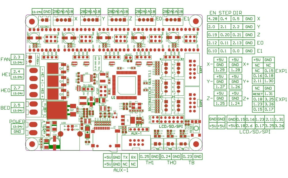 BIGTREETECH SKR V1.1 Control Board 32 Bit with ARM CPU 32bit Control