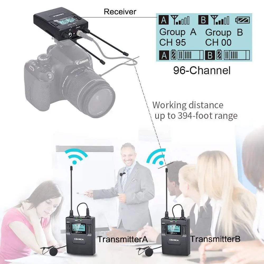  Comica 96-Channel UHF Rechargeable Wireless Lavalier Microphone System for Canon Nikon DSLR CameraX