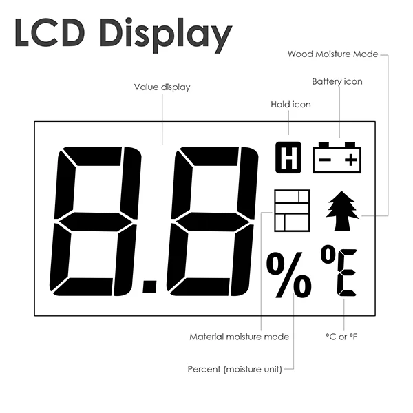 display