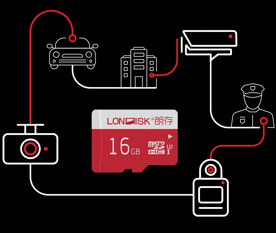 Карта памяти LONDISK EXTREME16 ГБ Class 10 U3 microSDHC UHS-I(без адаптер