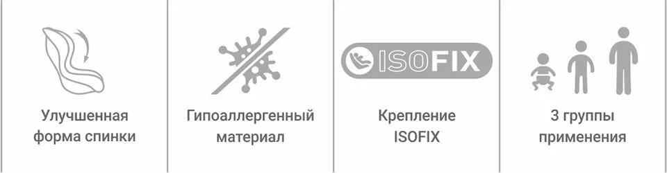 Детское автокресло Siger "Прайм ISOFIX" 1-12 лет, 9-36 кг, группа 1/2/3