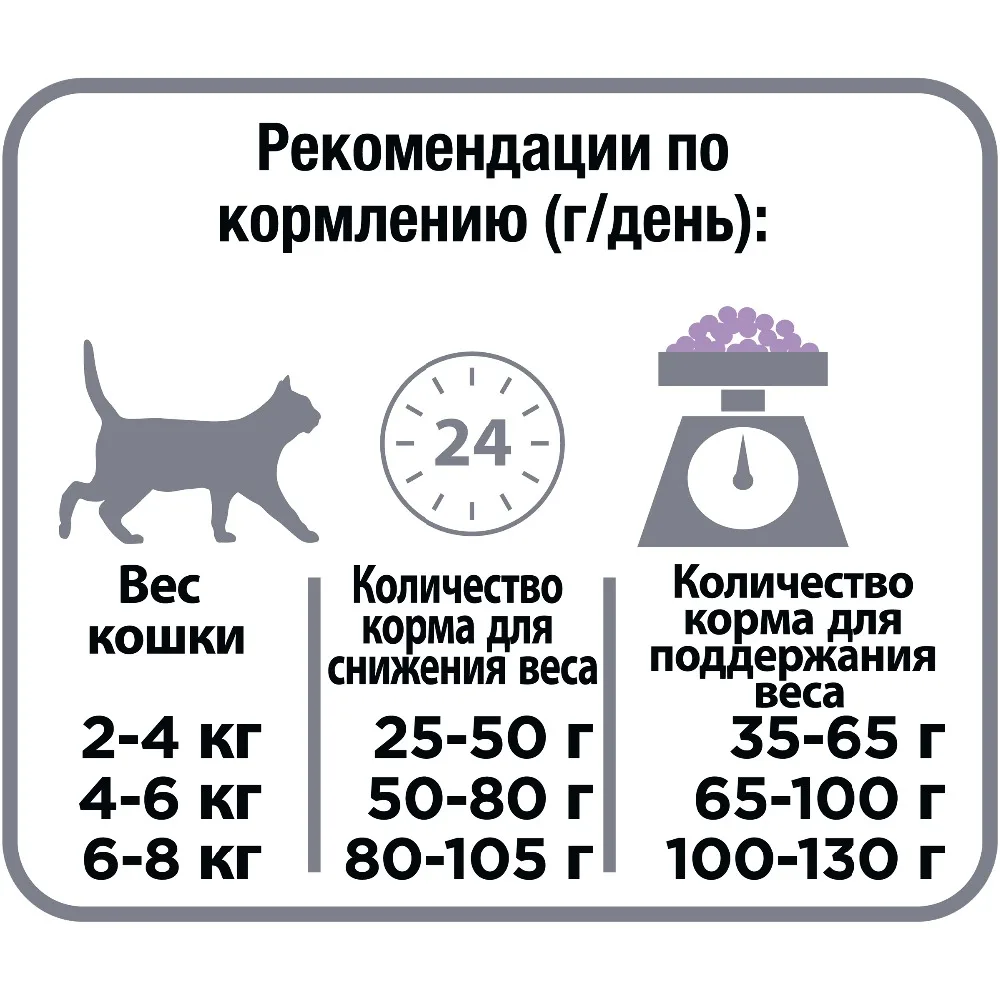 Сухой корм Purina Pro Plan для кошек с избыточным весом и кошек, склонных к полноте, с индейкой, 8 упаковок по 400 г