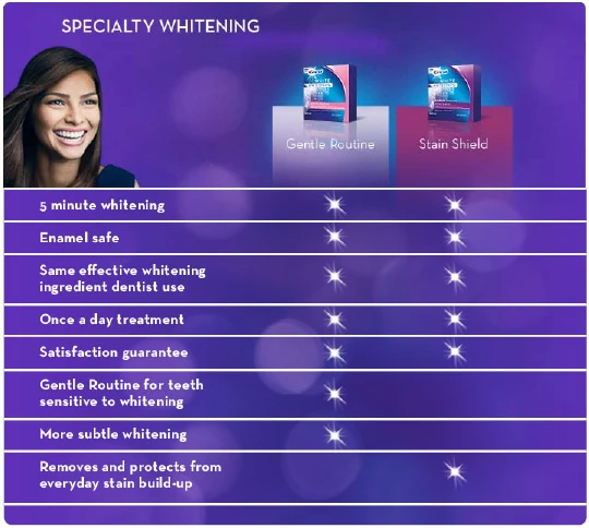 kit de clareamento dos dentes crista 3d branco whitestrips rotina suave caixa 1 14 malotes original profissional higiene oral strips 10 High Quality Beleza e saúde