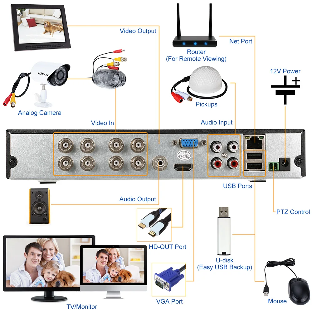 OWSOO 8CH Full 960 H/D1 H.264 P2P сетевой видеорегистратор CCTV безопасности телефон контроль движения обнаружения электронной почты сигнализация для камеры наблюдения