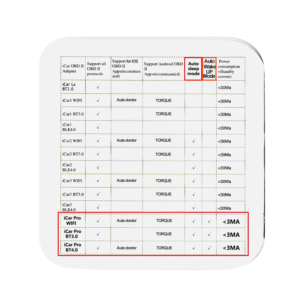 Vgate iCar Pro obdii elm 327 Bluetooth OBD2 сканер Авто сканирующий инструмент автомобильный диагностический инструмент ELM327 easydiag автоматический считыватель кодов