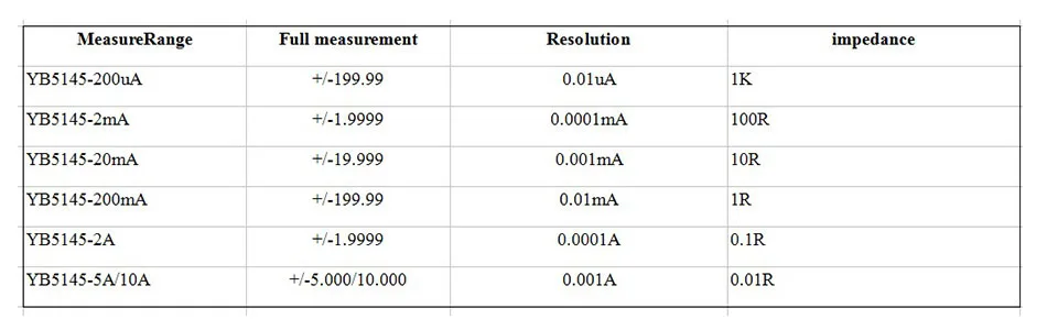 Yb5145a Измеритель постоянного тока четыре с половиной измеритель тока тестер Цифровой Амперметр цифровой индикатор Дисплей амперметр