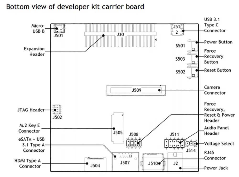 Jetson AGX Xavier комплект разработчика demoboard 8-core ARM, 64-разрядный процессор Процессор, 16 ГБ ОЗУ+ 32 ГБ памяти на носителе eMMC глубокого обучения, машинного зрения, USB-C